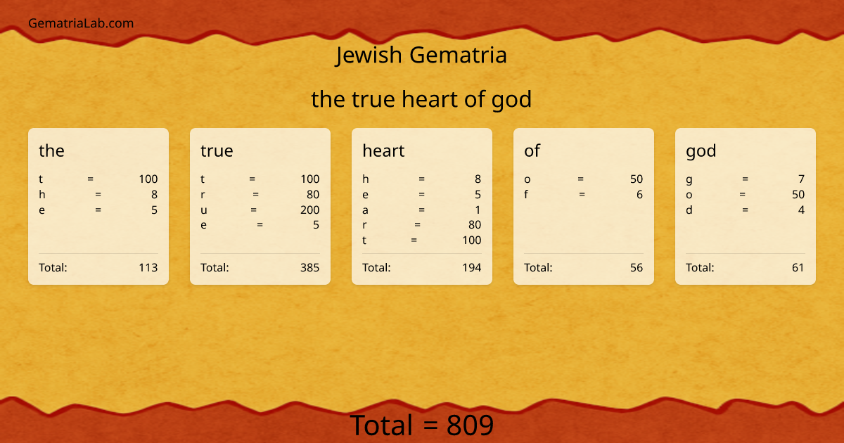 the true heart of god in jewish Gematria
